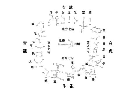 十八星宿|星宿（天文学术语）